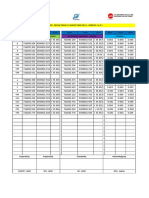 Soft Data Ukur Ushape