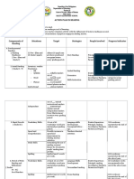 Action Plan in Reading: I. Goal: Make Every Child A Read. II. Objectives: 1. Develop The Ability To Read