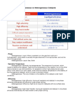 Homogeneous Vs Heterogeneous Catalysts