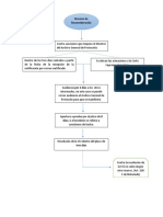 Recurso de Reconsideración