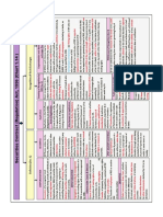 CA Final Securities Law Charts - by CA Swapnil Patni