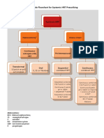 NHS Tayside Flowchart For Systemic HRT Prescribing: Abbreviations