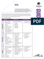 Blooms Revised Taxonomy