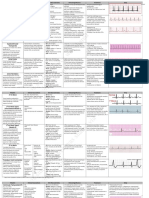 This Study Resource Was Shared Via: Sinus Bradycardia