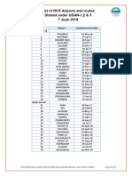 List of RCS Airports and Routes Started Under UDAN-1,2 & 3 7 June 2019