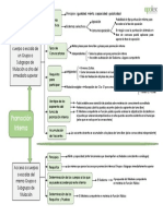 Esquema Promocion Interna