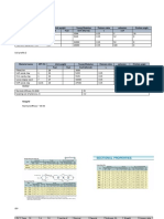 Material Name SPT (N) Unit Weight Young Modulus Poisson Ratio Cohesion Friction Angle Ysat Ysat Eref (kN/m2) V Cref