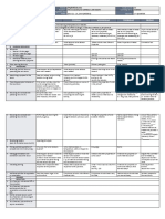 Monday Tuesday Wednesday Thursday Friday: GRADES 1 To 12 Daily Lesson Log
