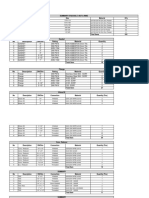 No Description DN/Dim Rating Material Quantity Gasket