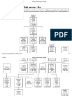 Family Tree of British Monarchs - Wikipedia