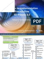 Service Delivery Process 3.0 PDF