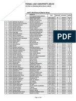 Ailet-2018 Result (Marks Wise)