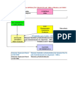 Operacao Triangular-Fluxo Fiscal