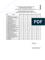 Daftar Hadir Panitia PPDB Osis SMK Negeri 1 Sedan Tahun 2016