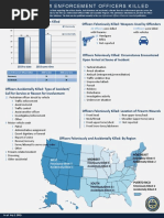 2019 FBI LEOKA Infographic