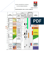 Columna Estratigrafica