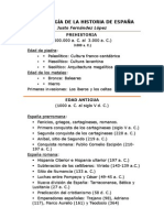 Cronología de La Historia de España