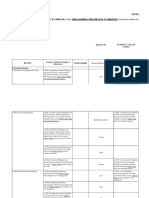 Office Performance Commitment Review (OPCR) City Council