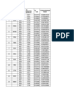 NO Kode Tahun X1 Karakter Eksekutif X2 CSR Y Penghindaran Pajak