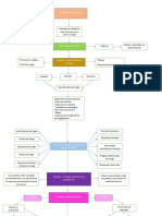 Diagrama de Flujo Sena