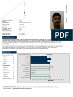 Test Taker Score Report: Ankit Bhattad