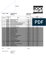 Youth A Boys Difficulty Final Result