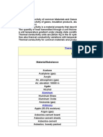 Thermal Conductivity of Common Materials and Gases