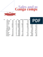 Ganga Computer Center: Sales and Purchase