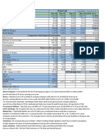 Trent LTD: Financials at A Glance