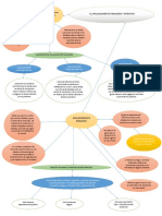 Mapa Mental - El Apalancamiento Financiero y Operativo