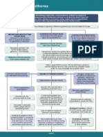 Tension Pneumothorax PDF