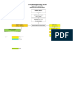 Admin Organizational Chart