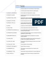 Oracle Projects Tables