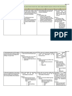 SBM Principles Indicators PDF