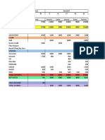 Technique Budget Format 2019