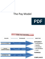 Compensation Pay Model