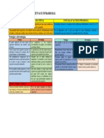 Cuadro Comparativo