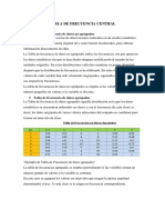 Tabla de Frecuencia Central