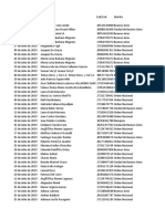 Listado de Aportes A Los Partidos Políticos