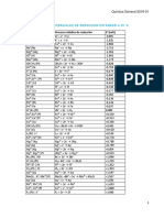 Tabla Potenciales de Reducción-1