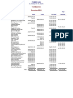 Trial Balance 421