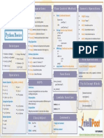 Python Basics Cheat Sheet 1