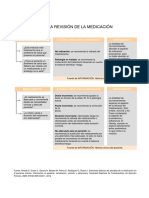 Algoritmo Revision Medicacion PDF