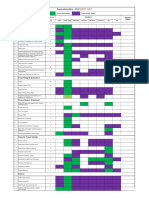 Responsibility Matrix - APQP