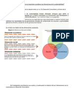 Dimensiones de La Sustentabilidad.