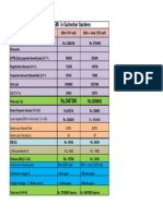 Calculation of Effective EMI in Gulmohar Gardens: at The Time of Possession 2Bhk (1010 SQFT) 2Bhk + Study (1325 SQFT)