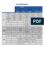 Project Integration Management: Process Groups