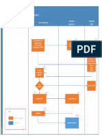 Equipment Business Process