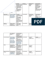 Ict Action Plan