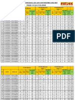 Result of GWCM820A01, A02, A03, GWCM820B01, B02, B03 PHASE - III (16-17.02.2019)